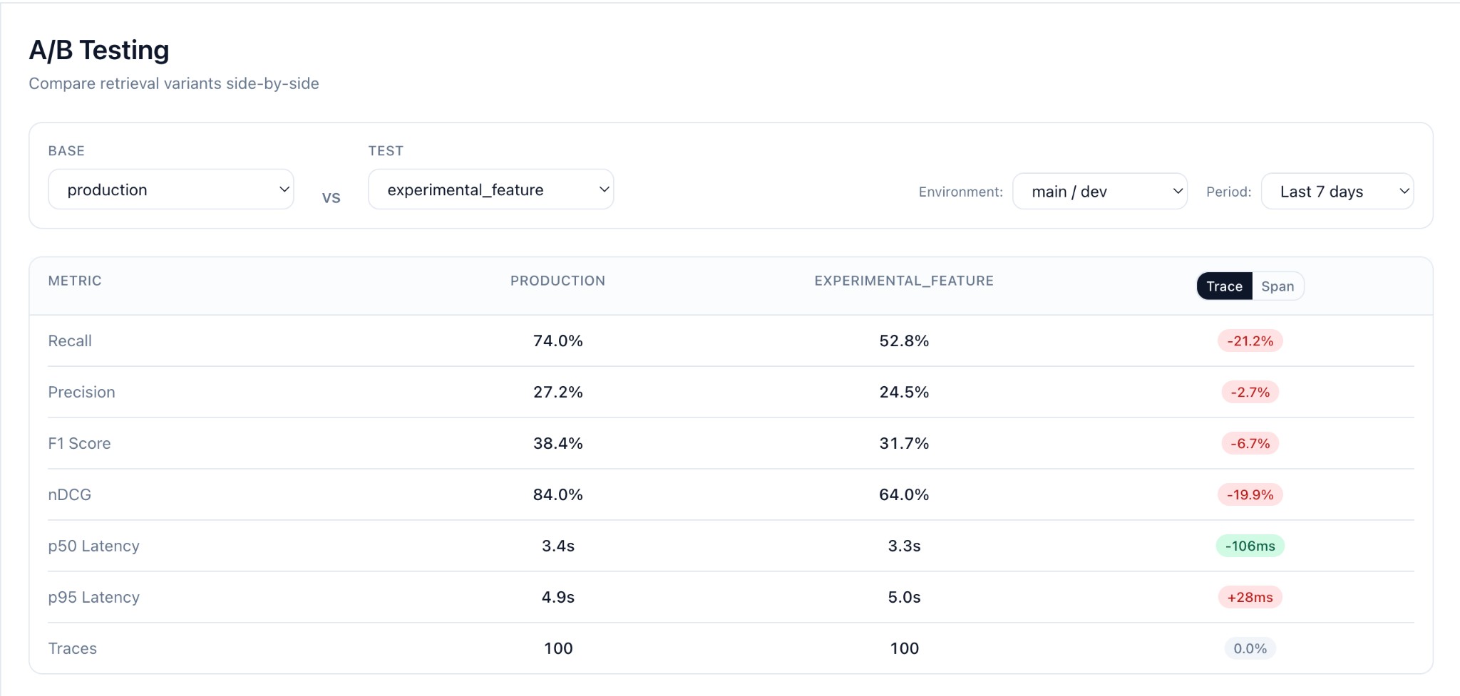 Comparison metrics for change testing
