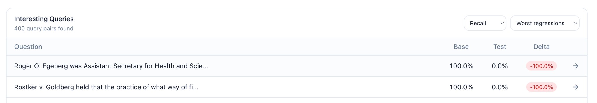 Query-level analysis