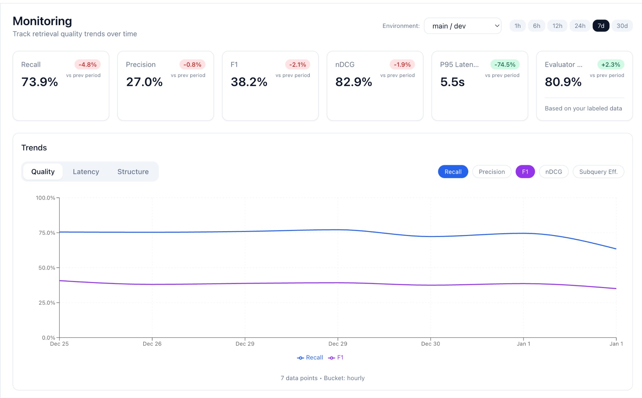 Seer monitoring dashboard